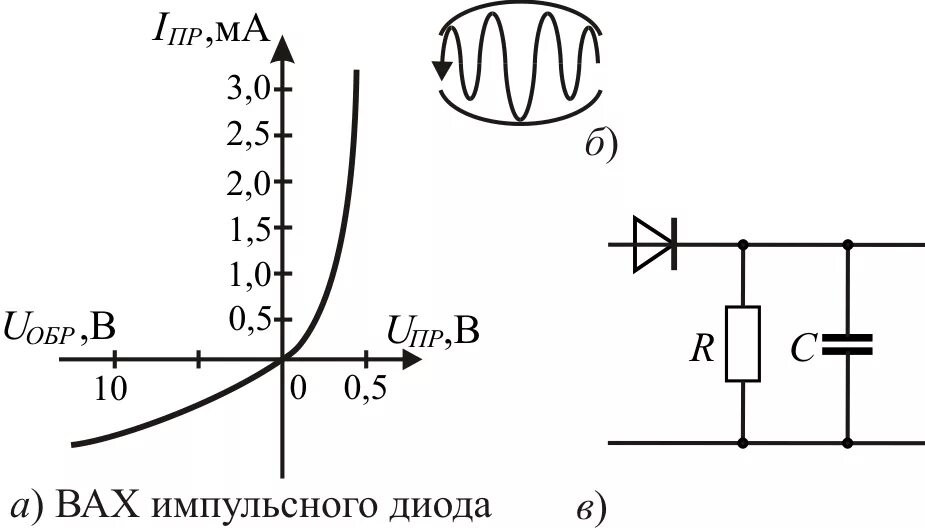 Повышение напряжения на диоде