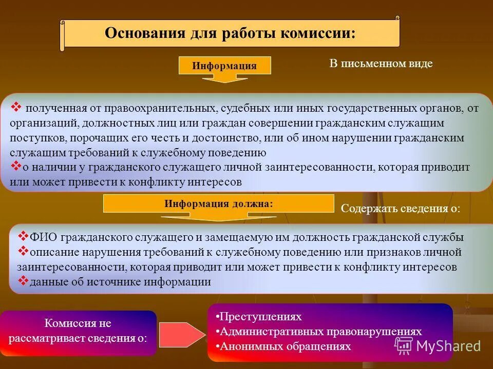 Подтвердить государственный статус