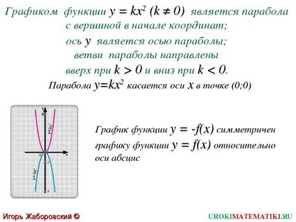 Функция y x2 k
