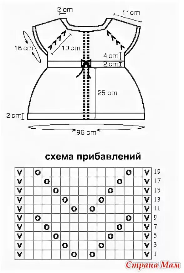 вязаное платье спицами для женщин со схемами реглан. платье спицами для женщин реглан сверху с описанием и схемами. выкройка джемпера с круглой кокеткой спицами. платье с кокеткой и рукавом реглан. платье реглан схема.