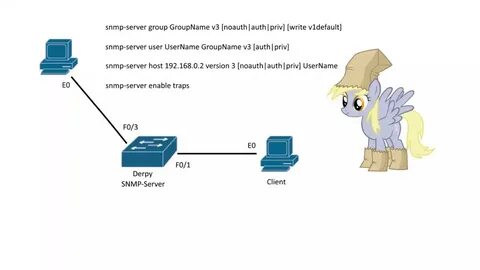 Snmp v3