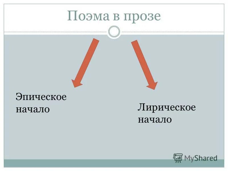 Лирическое начало это. Эпическое начало поэмы это. Как сочеталось эпическое и лирическое начало в разгроме.