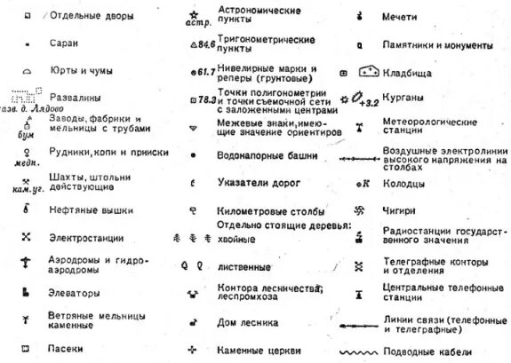 Обозначение значков карт. Условные знаки на советских топографических картах. Обозначения на военных топографических картах СССР. Условные обозначения топографической карты треугольник. Обозначения на топографических картах Генштаба.