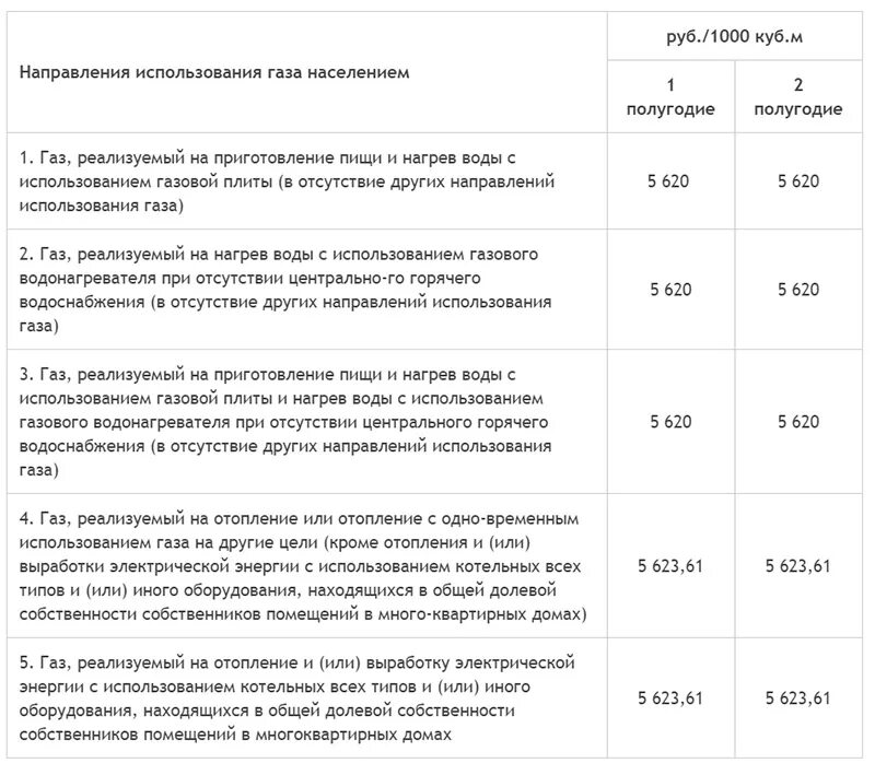 Газ 1 куб цена 2024. Расценки за ГАЗ. Тариф на ГАЗ В сельской местности. Тариф за ГАЗ за 1 куб. Стоимость 1 кубометра газа.