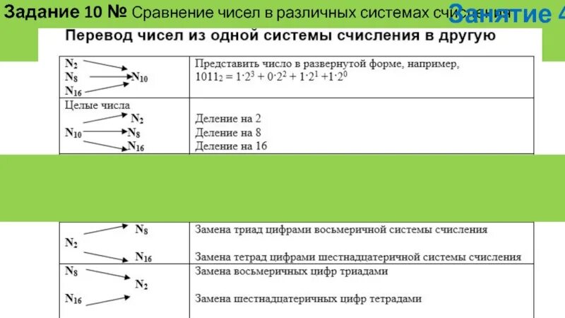 Среди приведенных ниже трех чисел 3616 658. Числа в разных системах исчисления. Сравнение чисел в различных системах. Соответствие числовых значений в различных системах счисления до 20. Системы счисления информатика кратко.