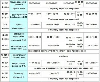 Бойченко лаборатория анализ