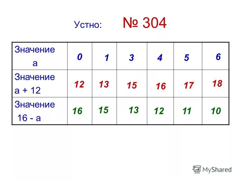 Значение цифр винумерологии. Первые 1000 знаков числа пи. Цифра 304. Что означает число три. Магические числа.
