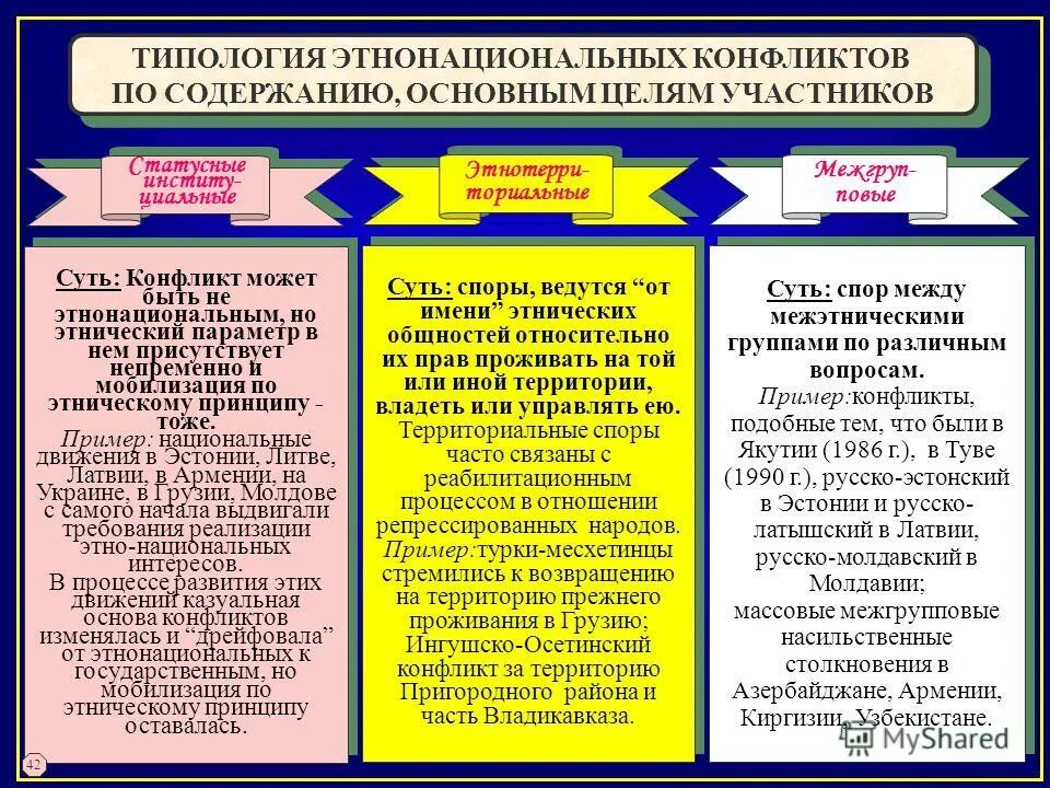 Таблицу международных конфликтов. Типология межэтнических конфликтов. Типология этнических конфликтов. Типологизация конфликтов. Примеры типологии конфликтов.