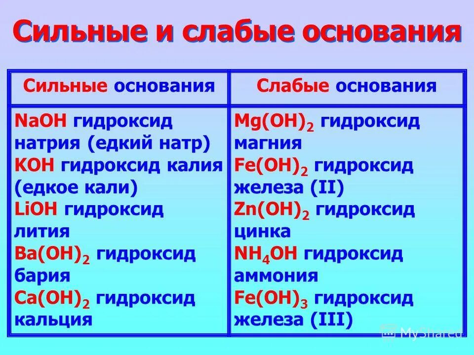 Fe oh 2 nano3. Fecl3 naoh fe oh 3 nacl. Fe oh 3 naoh nano3. Fe(no3)3 фото. Fe2(so4)3+nano3.
