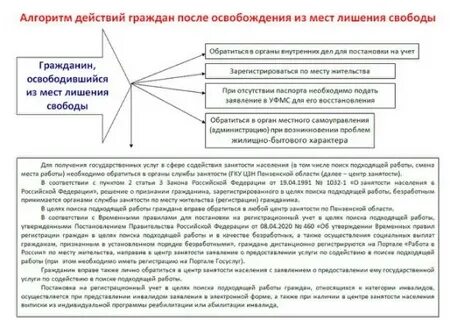 Освобождение от уплаты сборов