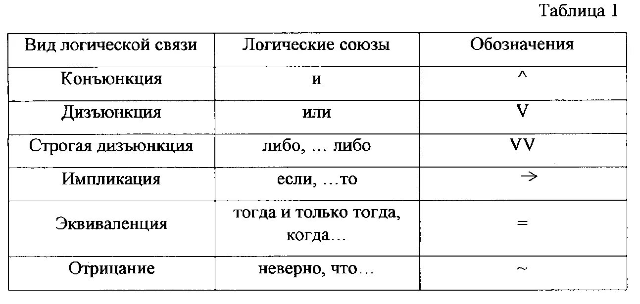 Логическое значение слова