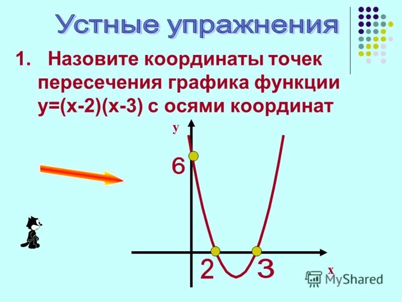 Координаты точки пересечения графиков. Точки пересечения Графика функции. Точки пересечения Графика с осями координат. Точки пересечения Графика функции с осями координат.