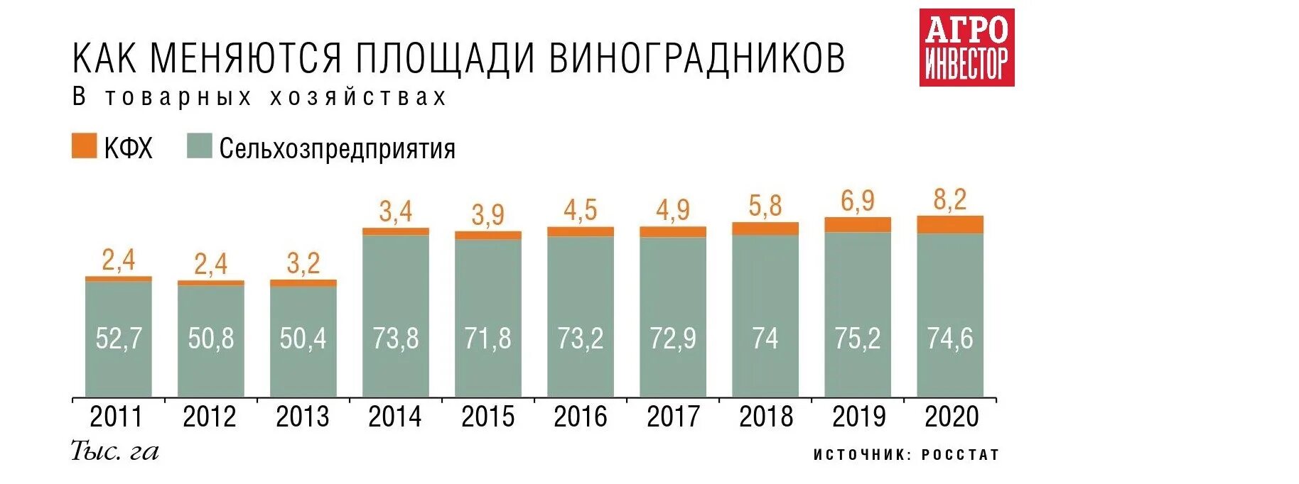 Федеральный проект стимулирование развития виноградарства и виноделия Федеральный проект стимулирование развития виноградарства и виноделия