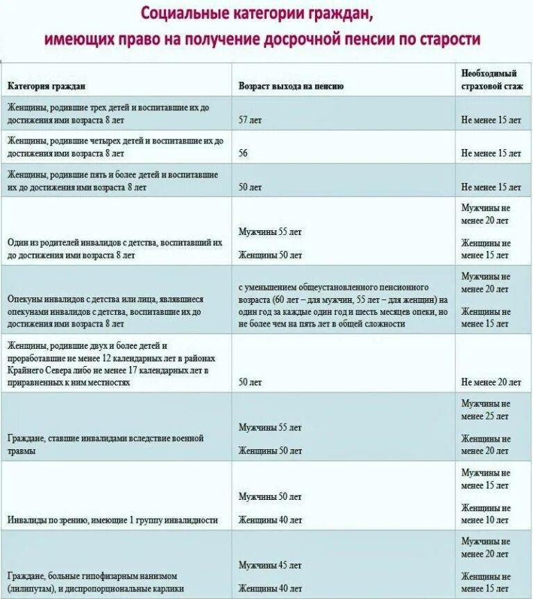 Выплаты пенсионерам при выходе на пенсию. Размер суммы досрочной пенсии. Выплаты по инвалидности детям. Дети инвалиды пособия и пенсия. Пенсия по уходу за ребенком.