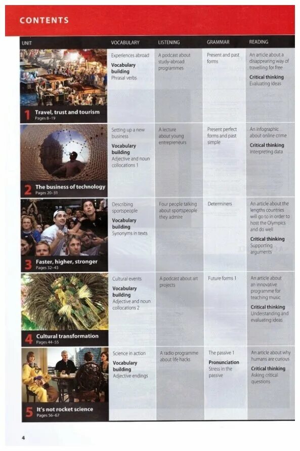 Perspectives upper intermediate. Perspectives upper intermediate. Perspectives intermediate. Perspectives pre-intermediate workbook. Perspectives upper intermediate.