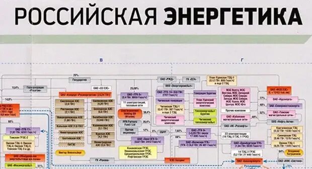 Собственники российских предприятий