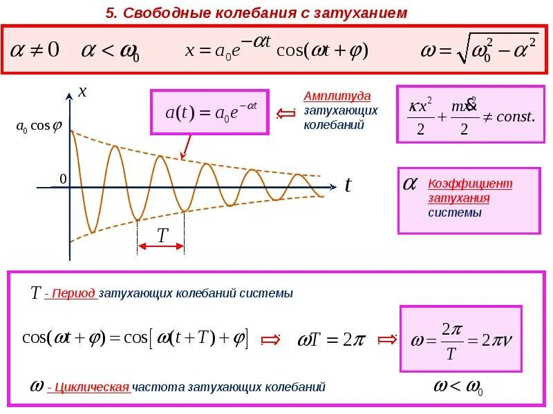 Формула изменения амплитуды затухающих колебаний. Затухание колебаний коэффициент затухания. Период затухающих колебаний формула. Амплитуда при затухающих колебаниях.