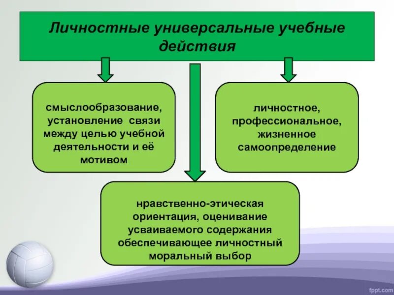 Нравственно этических ориентаций