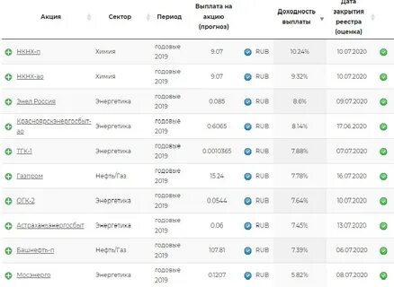 Энел акции