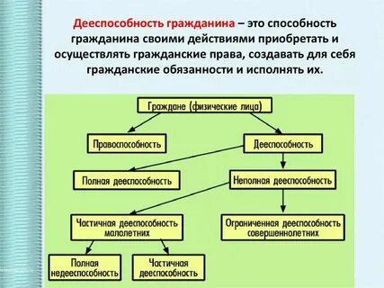 Установленная законом способность лица или организации