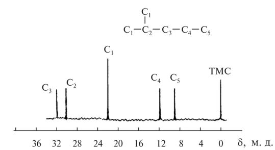 Спектр 13. Спектр 13. 1н ямр спектроскопия. Таблица ямр сдвигов 13с. C13 ямр спектры.