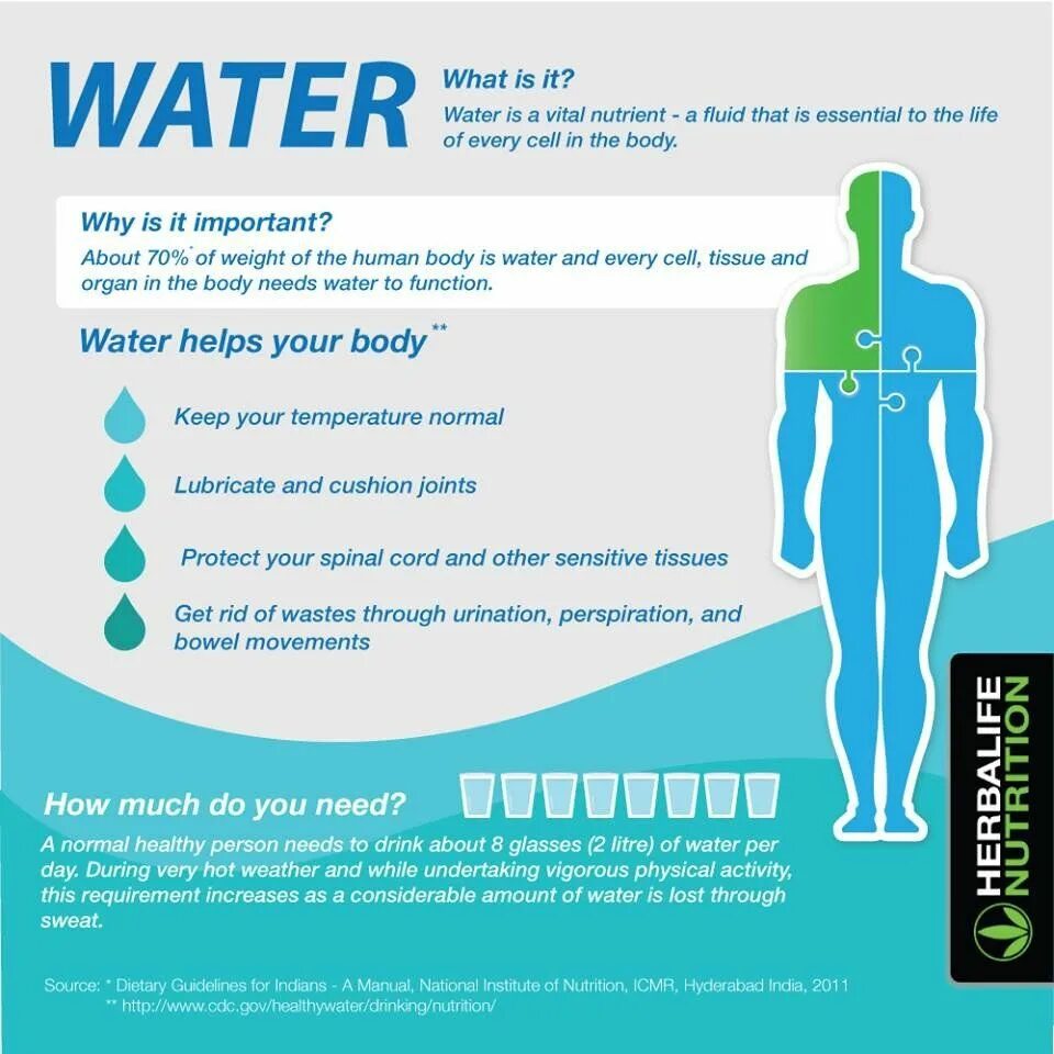 What happens when the second male. Water what is it. Why Drink Water. You should Drink Water. Человек вода медицина.