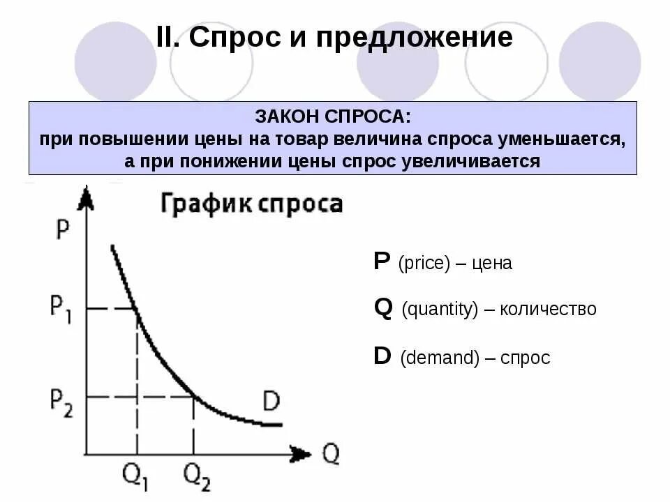 Содержание предложения в экономике. График спроса в экономике. Закон спроса график закона спроса. Закон спроса и предложения на графике. Закон спроса в экономике график.