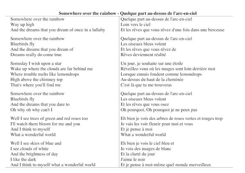 Песня over the rainbow. Текст песни цу ФКУ еру цщкдв. Somewhere over the Rainbow текст. Текст песни we are the World. Текст песни what a wonderful World.