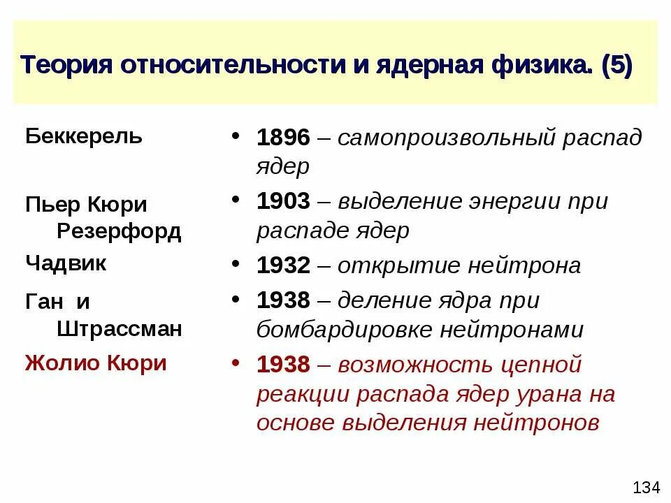 Самопроизвольный распад. Самопроизвольный распад ядра энергия. Выделение нейтрона. Жолио Кюри открытие нейтрона. Ядерные реакции 1938 г Ган и Штрассман.