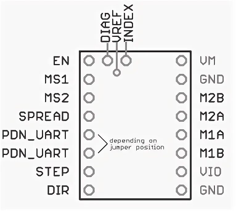 Tmc uart. Tmc 2209 распиновка. tmc 2209 v2 распиновка. tmc2209 v2.0 распиновка. tmc2209 схема.