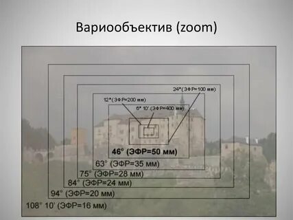 Разрешение расстояние объектив