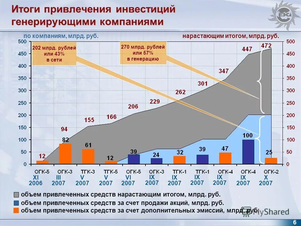 Акции генерирующих компаний. Акции генерирующих компаний. Курс акций огк-2 на сегодня. Огк-2 акции. Интерфин капитал отзывы.