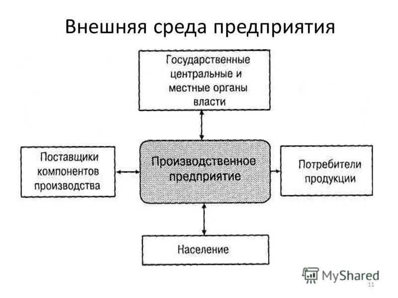 субъекты внешней среды предприятия