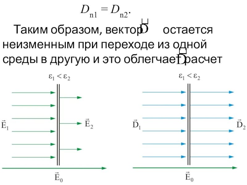 Образ вектора. Напряженность при переходе из одной среды в другую. Как найти образ вектора. При переходе света из одной среды в другую неизменной остается.