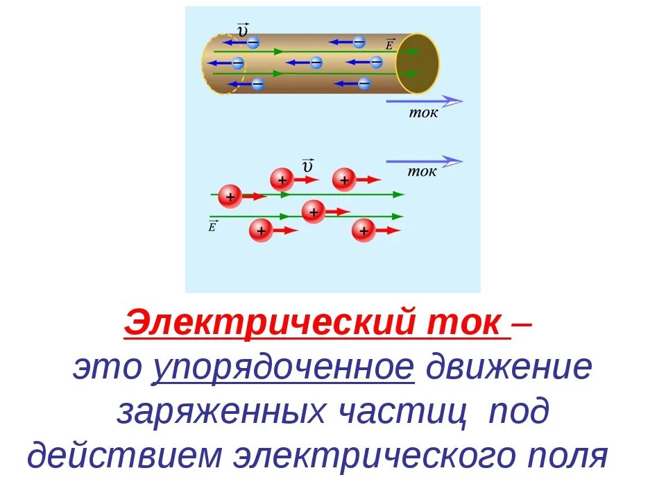 Упорядоченное движение электрических заряженных частиц это