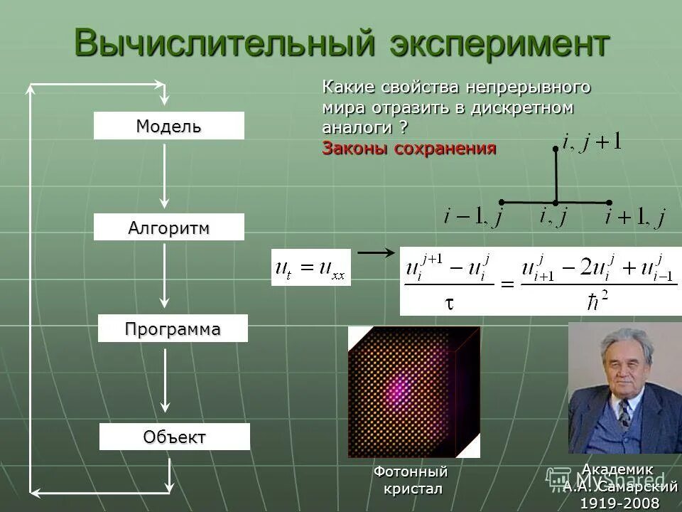 Математическое моделирование вычислительный эксперимент. Математическое моделирование вычислительный эксперимент