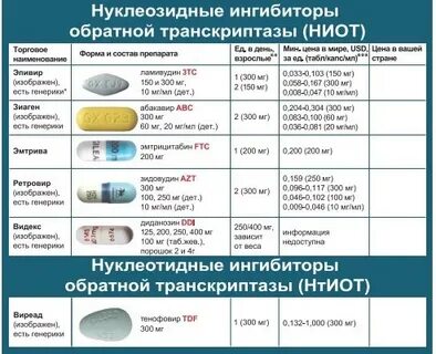 Антиретровирусные препараты при вич название