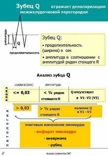 Амплитуда зубцов