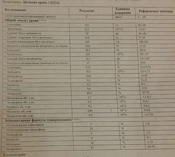 Mono моноциты