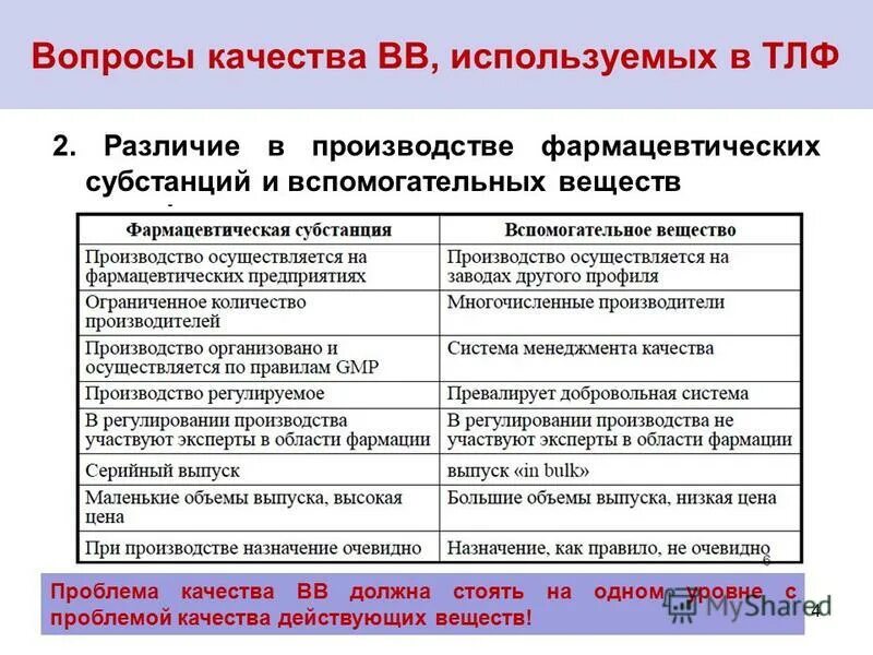 вспомогательные вещества в фармацевтической технологии