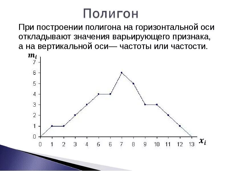 Гистограмма и полигон относительных частот. Построить графики вариационного ряда (полигон и гистограмму). полигон частот вариационного ряда. полигон распределения диаграмма пример. графическое представление вариационного ряда (полигон и гистограмма).