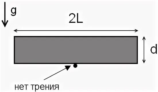 На рисунке изображен брусок