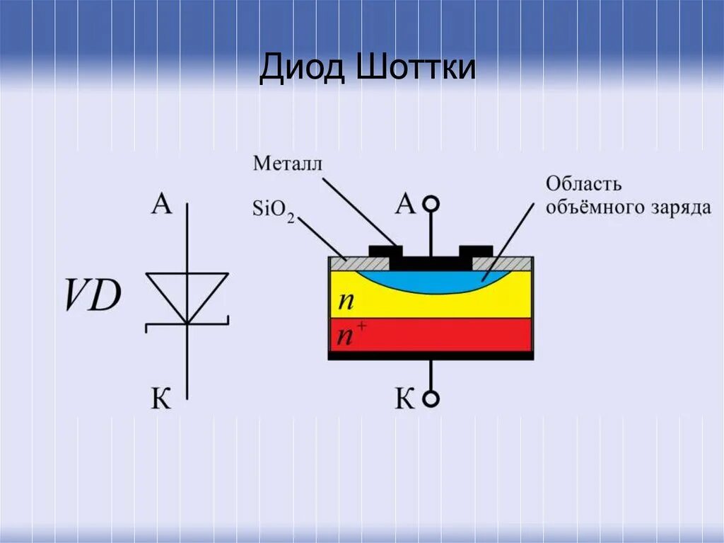 Диод Шоттки 1n3819. Диод выпрямительный 5822. Диод с барьером Шоттки схема. Диод Шоттки принцип действия. Части диода