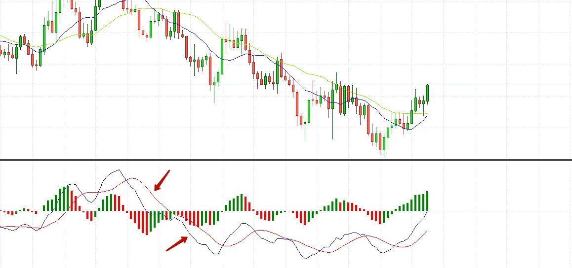 Mql5 индикатор. Индикатор rsi+sma mt4. Indicators with alerts/signal. Mql5 индикатор. Mql5 индикатор.
