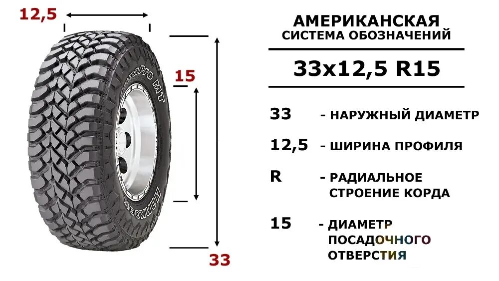 Сайт размер колес ру. Колесо 35 дюймов размер шины. Типоразмеры шин автошин на дюймов на 15. Шины 33х10.5 r15 метрический размер. Диаметр покрышки r15.