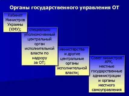Причины возникновения органов власти
