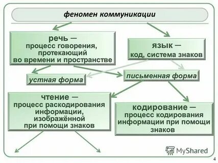 Первый рече второй