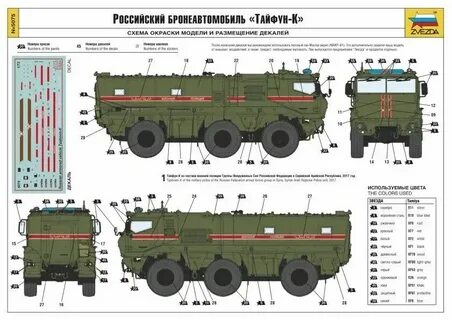 Характеристика тайфуна