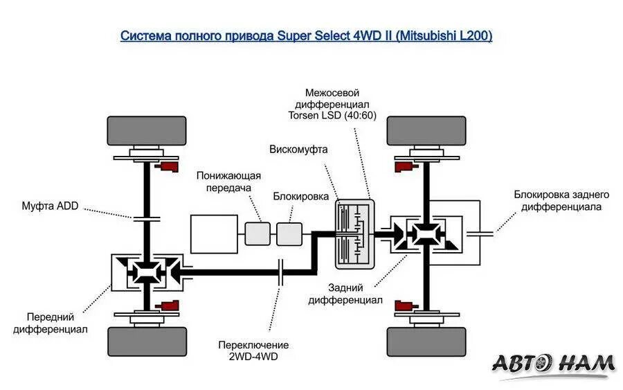 Как работает подробно
