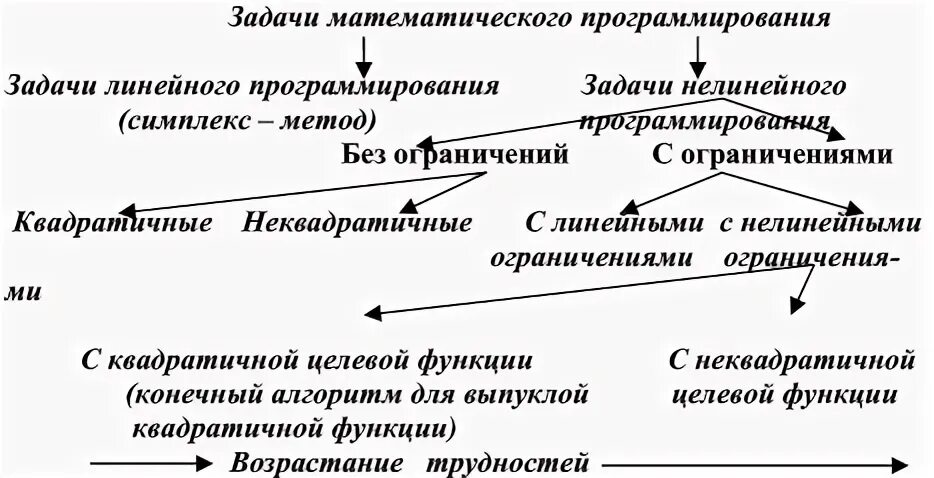 Математическая модель задачи программирование: найдено 88 картинок